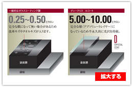 �Ɍ��R�[�e�B���O�Ŋi�ʂȔ�����������